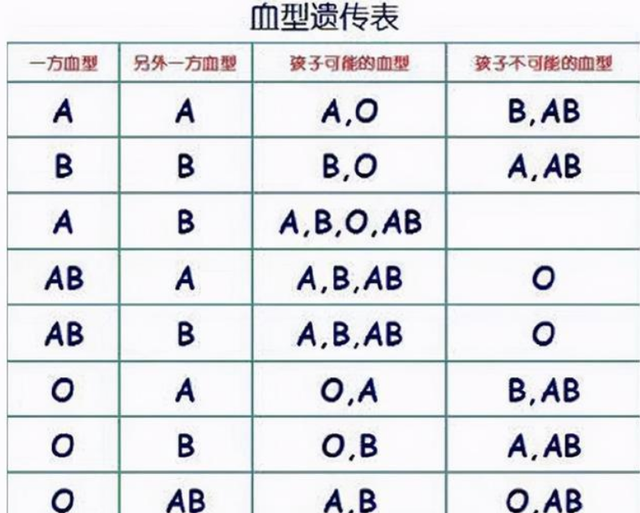 神说要唱歌呀 孩子DNA鉴定“亲爸是叔叔”，可爸爸明明是独子，医生：结果正确