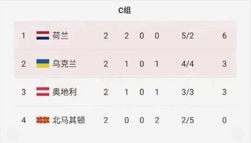欧洲杯|欧洲杯今晚小组赛进入最后一轮，重点分析晋级形势