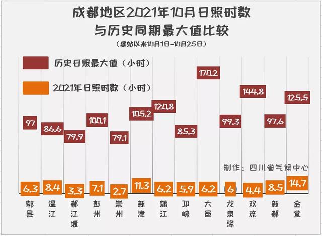 |四川人，珍惜难得的阳光，小雨随时恭候~今明天值得规划