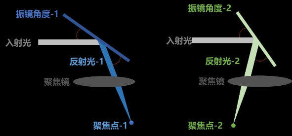 |易学·惠用丨探索手持焊接头里的光学原理