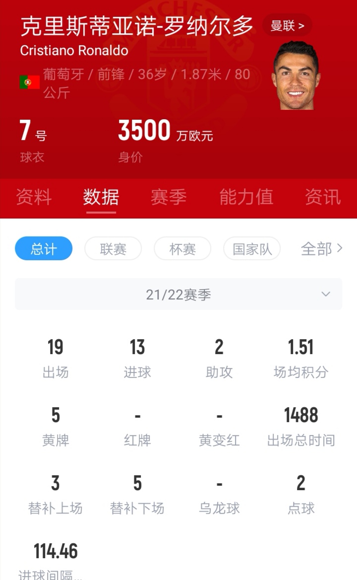 曼聯(lián)|或許，曼聯(lián)今夏真的不應(yīng)該簽下C羅！