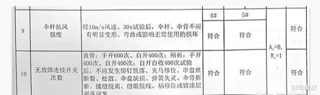 薇娅|薇娅\懒人伞\一夜爆红！专治“懒得带伞”“忘记带伞”！