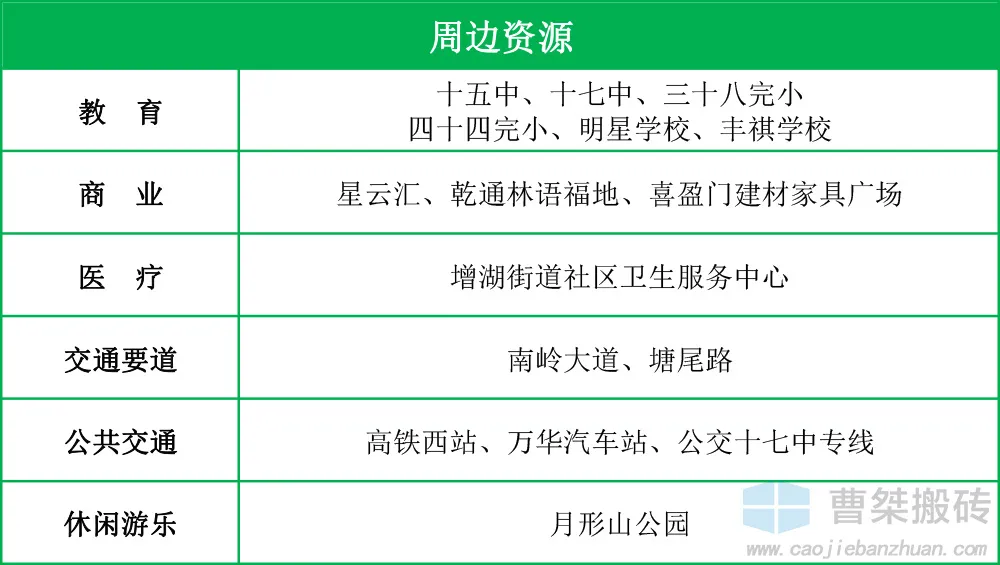 郴州|1028户！郴州新楼盘丰源星光府规划公示