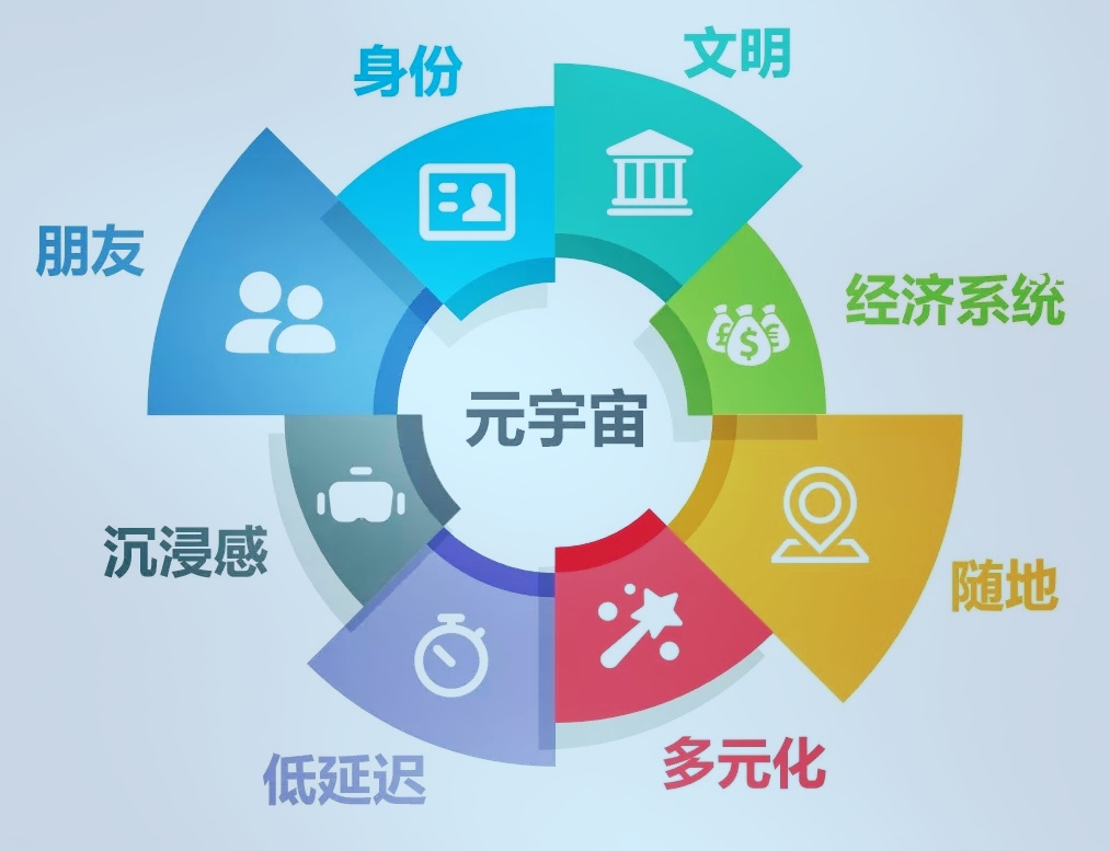 蹭波热度,“元宇宙”离我们还有多远