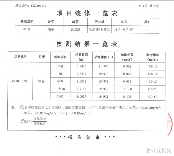 甲醛|杭州租客委托机构检出甲醛，杭州自如：重测合格