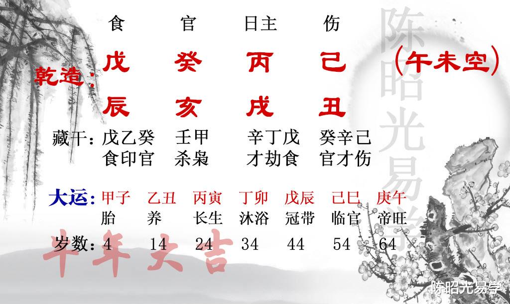 陈昭光易学 因为这两点，就算是走用神大运，也会辛苦