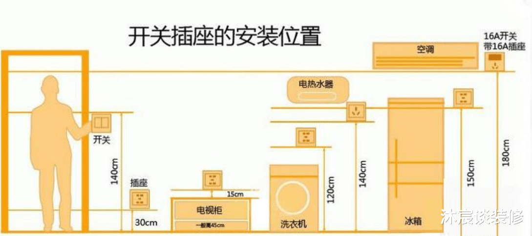 沐宸谈装修|装修过两套房后，我总结出这些“装修心得”，会让家越住越舒适！