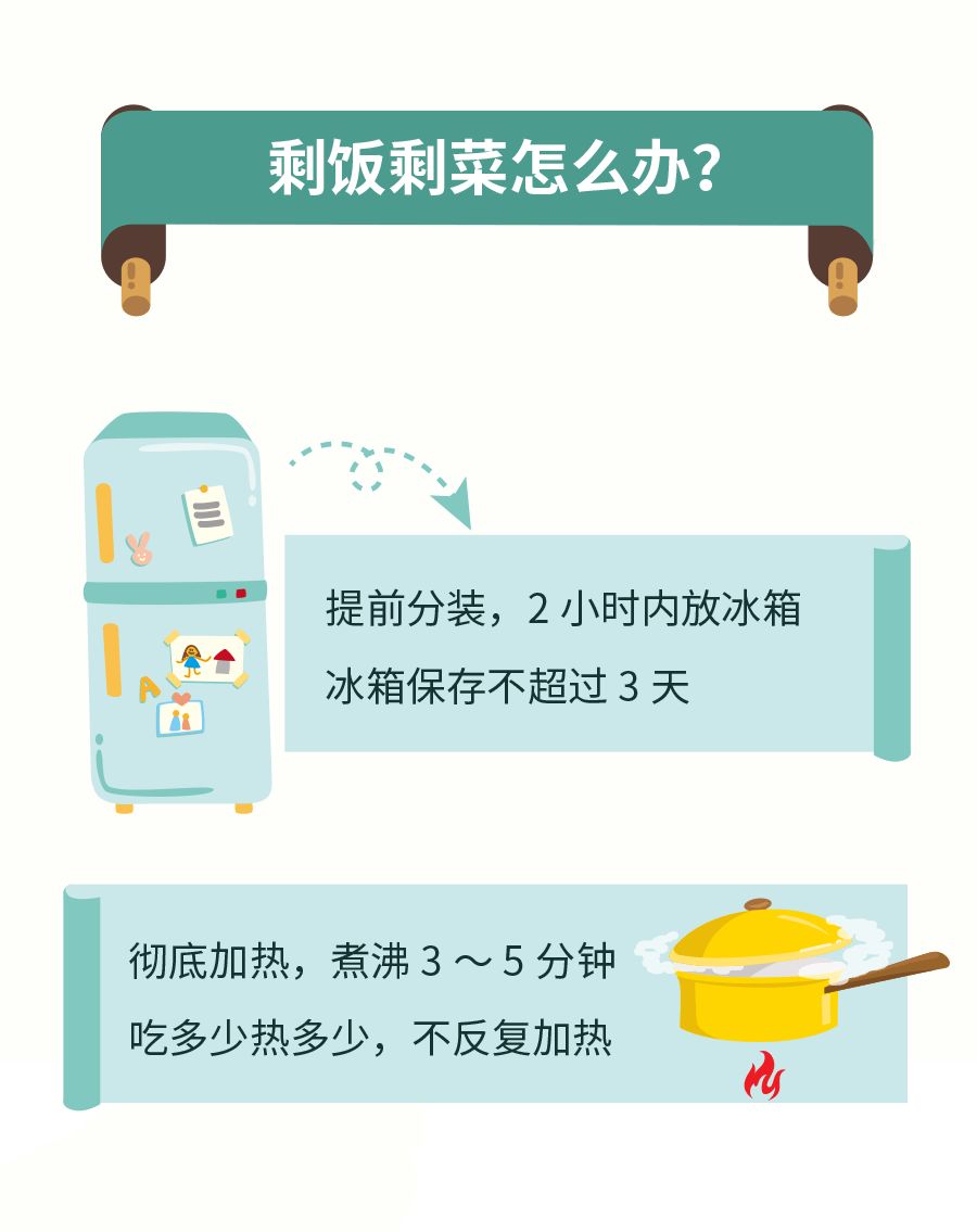 蔬菜|食品安全知识，你应该知道！