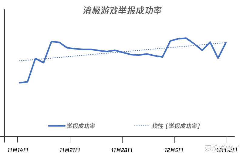 手机游戏|演员外挂封号，摆烂禁赛！英雄联盟手游将大力净化游戏环境！