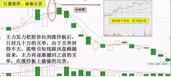 涨停|中国股市：为什么个股涨停了，但资金却显示净流出？看清主力诱多