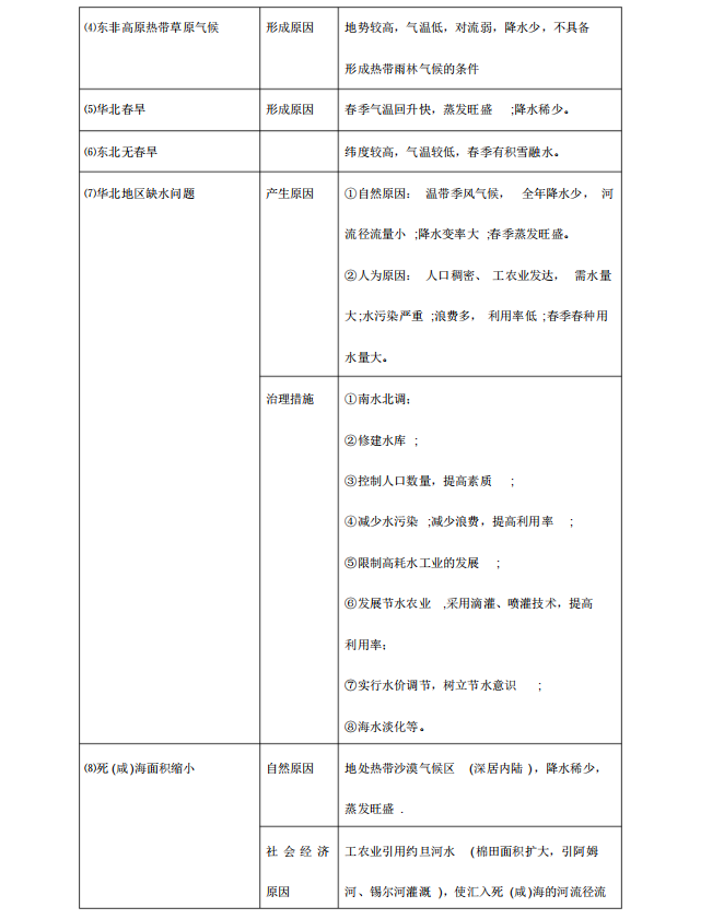 |高中地理：这18种题型考前吃透！高考就考这些，提不提分看自己