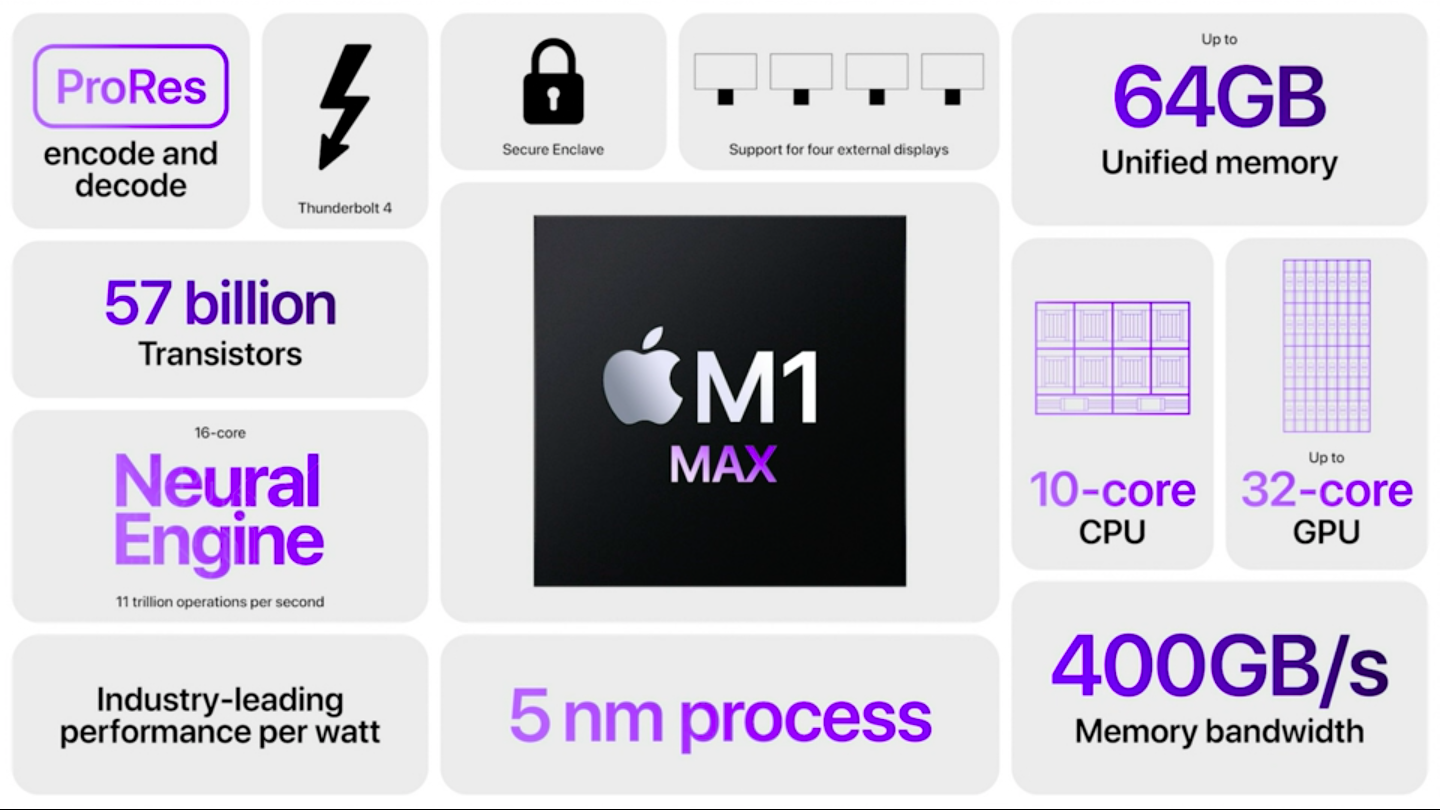 性能逆天,设计更逆天:新款MacBook Pro真的“炸”!