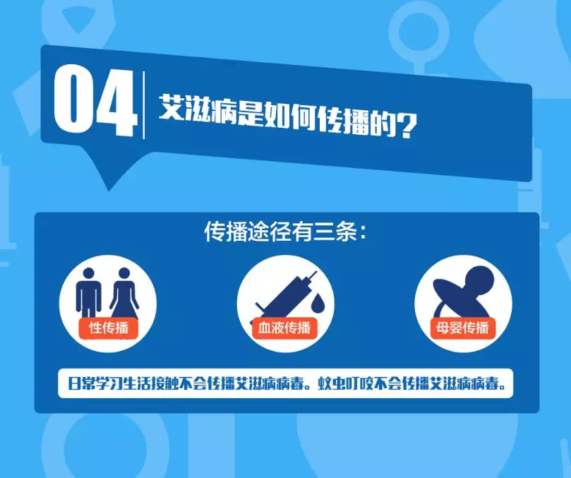 疾控 中国疾控总结的12个HIV热门问答