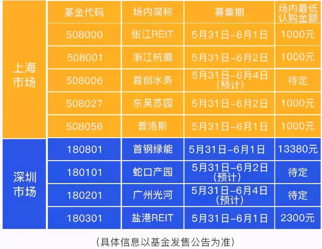 reits 公募REITs来了！别瞎买！先搞懂这5点！（解读）