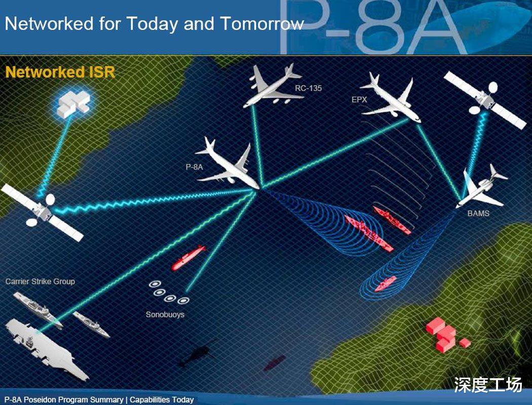 徐丰溪|美军核潜艇遇到反潜机，才紧急下潜躲避：美军大批侦察机实施侦察