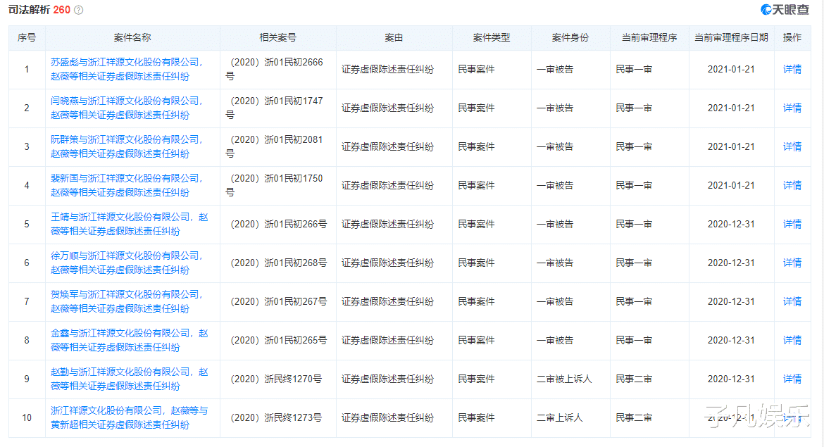 赵薇|最新爆料，赵薇数家公司的股权被冻结，涉及金额超百万