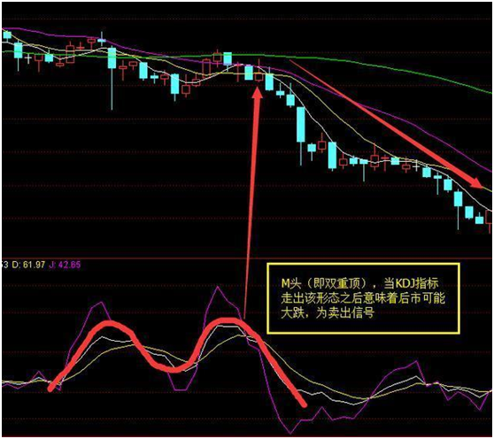 中國股市：散戶炒股都想“低買高賣”，卻不花時間看懂“KDJ”？-圖4