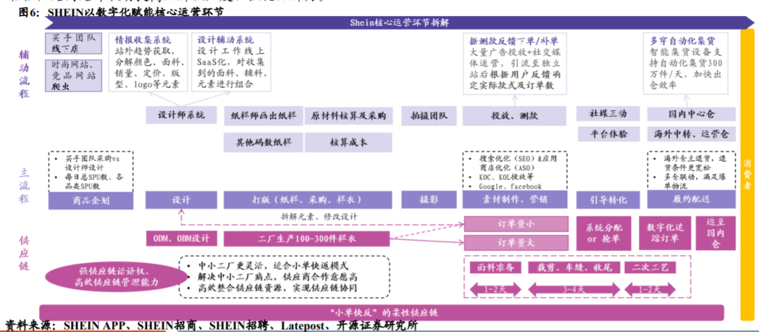 纺织服装时尚内参|中国纺织服装制造强在哪儿？从美特斯邦威到Shein