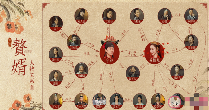 宁毅|原著小说《赘婿》宁毅一共有几个老婆 《赘婿》人物关系图