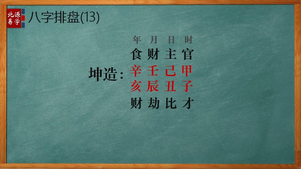 北源易学|职位升迁在实战中如何读象