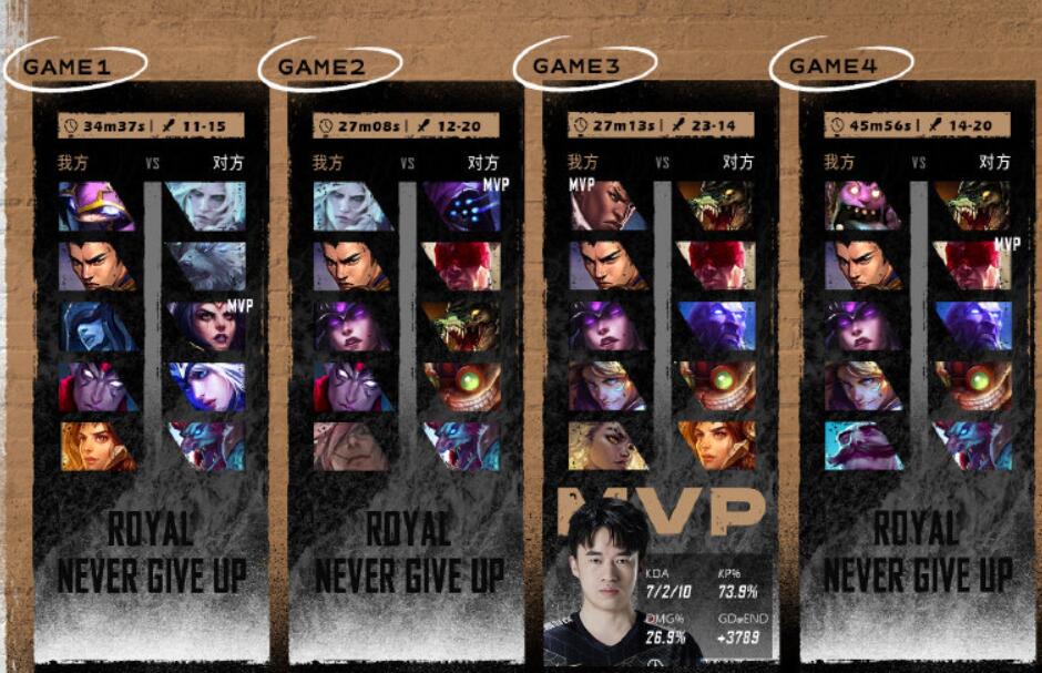 RNG|RNG或将无缘冒泡赛？被LNG淘汰积分排第一，仍有保送S11的可能！