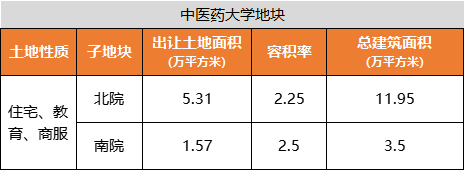 |重大事件！南开区，要启动城市更新了！