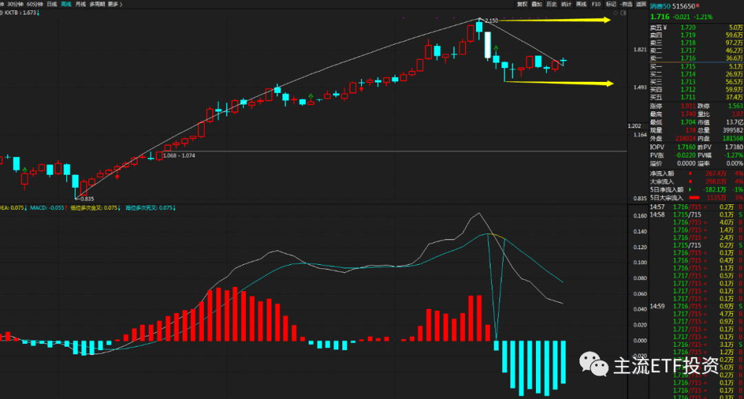 太钢不锈 设好防守位，注意减仓！