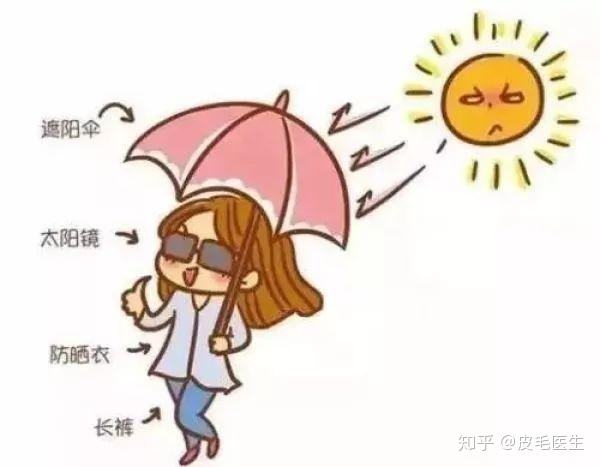 蛋卷头 23.有关维A，你最关心的11问
