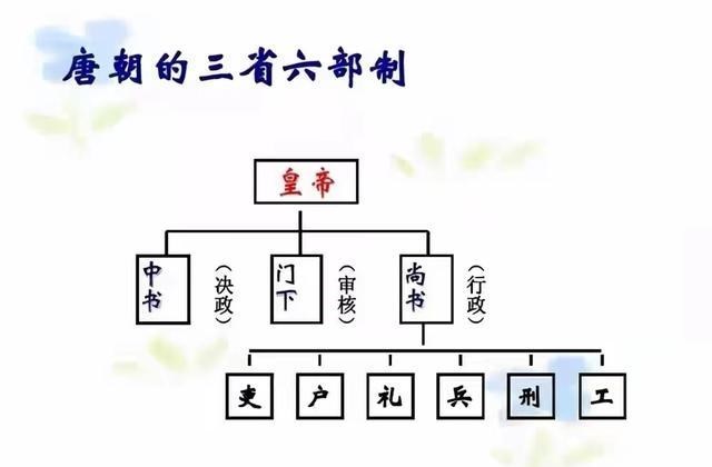 黄蓉|狄仁杰的“同凤阁鸾台平章事”,到底是多大官,为何会人人忌惮?