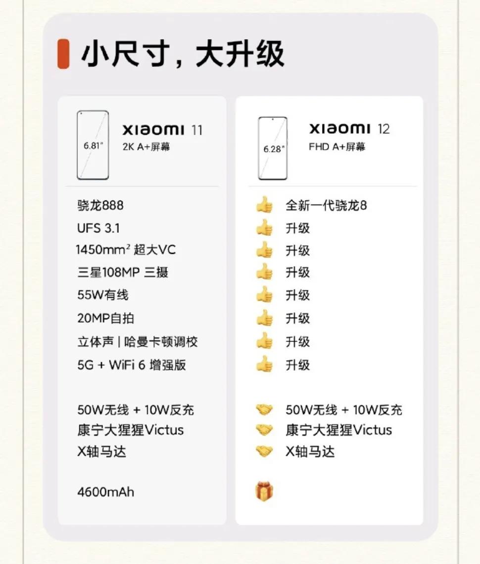 淘宝|雷军诚不欺我,MIUI 13 补齐最后一块短板,还要什么 iPhone 13