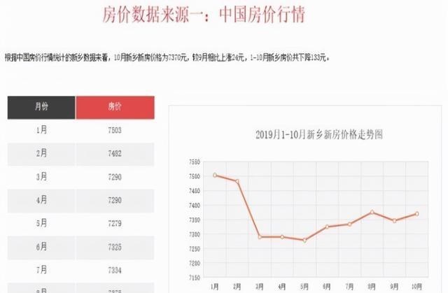 二手房|新房在降价促销，可为什么二手房卖不动了，也不降价出售？
