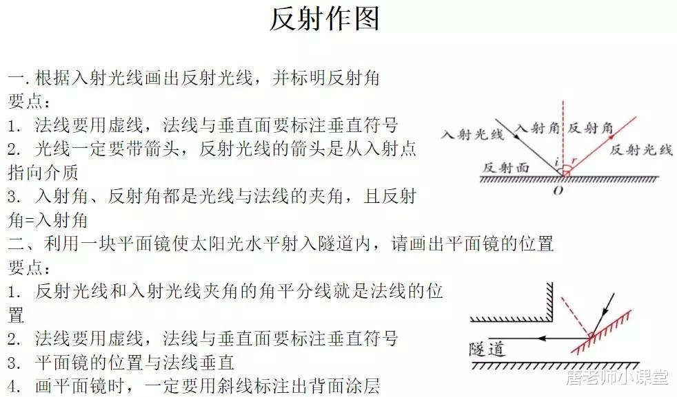 厦门|中考物理|初中物理光学专题作图方法及得分要点总结,备考收藏