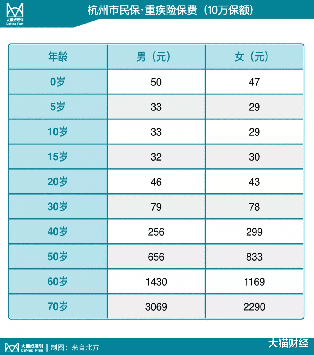 郑州|这款惠民保，跑偏了吗？