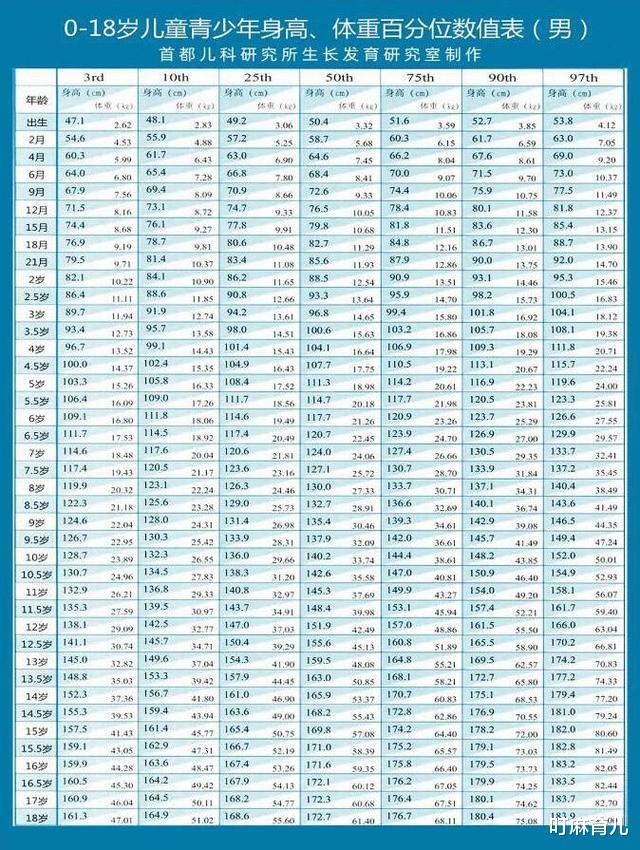 叮麻育儿|2021年儿童身高标准表出炉，你家孩子达标吗？父母可自查