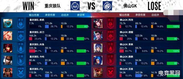 狼队|狼队让二追三失败后，粉丝直言今屿有问题，看到MVP次数后沉默了