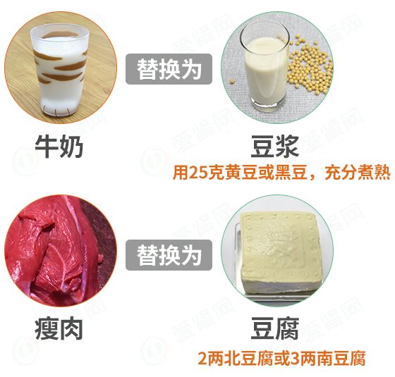 豆腐|肾衰或透析后，用这种食物代替肉，血磷、血钾都下来了