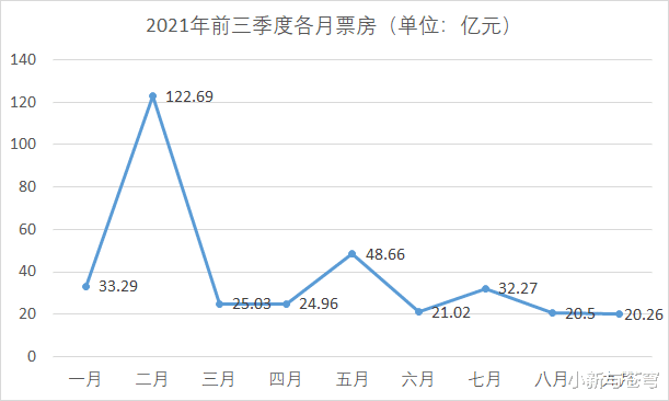 春节档|2022年待映国产片一览：这100部头部电影能带来600亿票房吗？