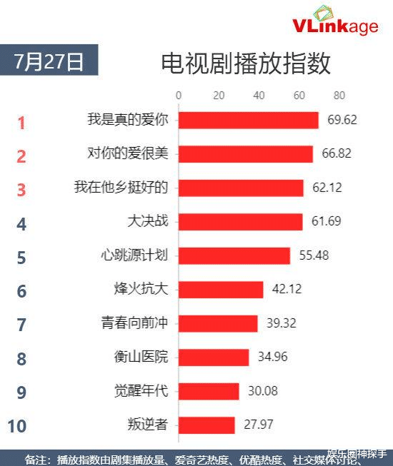 袁冰妍|袁冰妍是“古装女主专业户”，但扛不起现代剧？