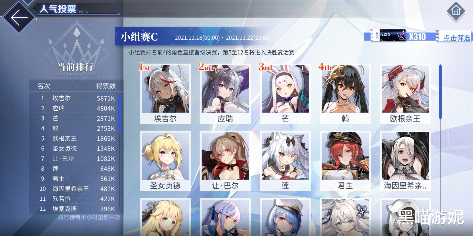 舰娘|碧蓝航线小组赛C人气票选详解 东煌全家的希望 应瑞直指冠军宝座