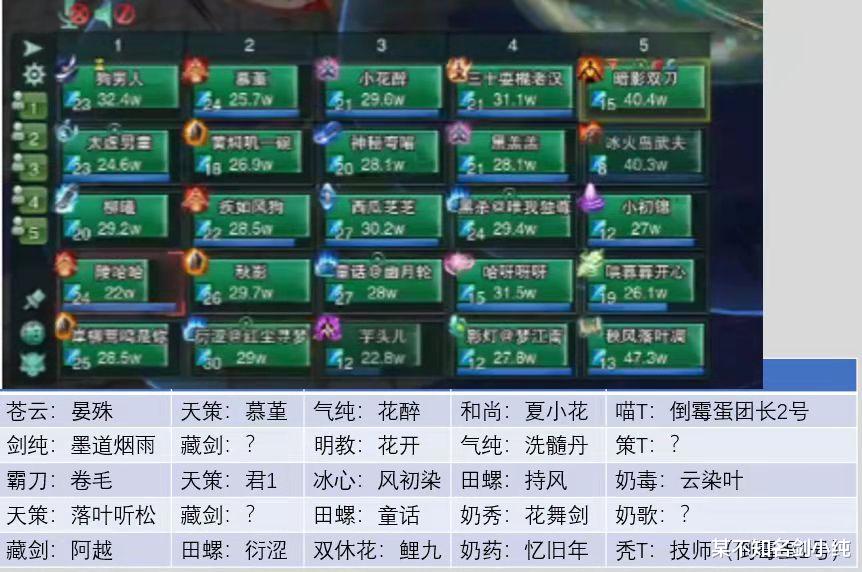 pvp|游戏顶尖玩家集体挑战副本，本以为是龙傲天剧本，结果打到凌晨四点半都没通关！