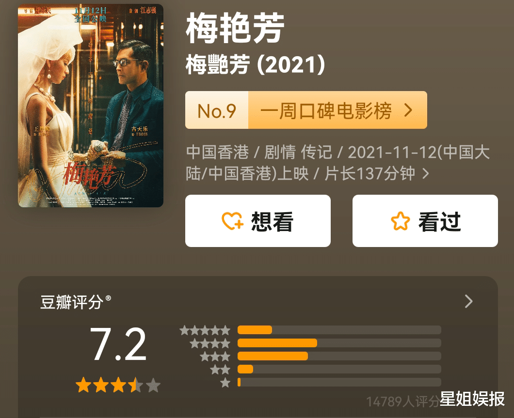 梅艳芳|演过梅艳芳的女演员中，最像的不是王丹妮，大家公认的是陈炜
