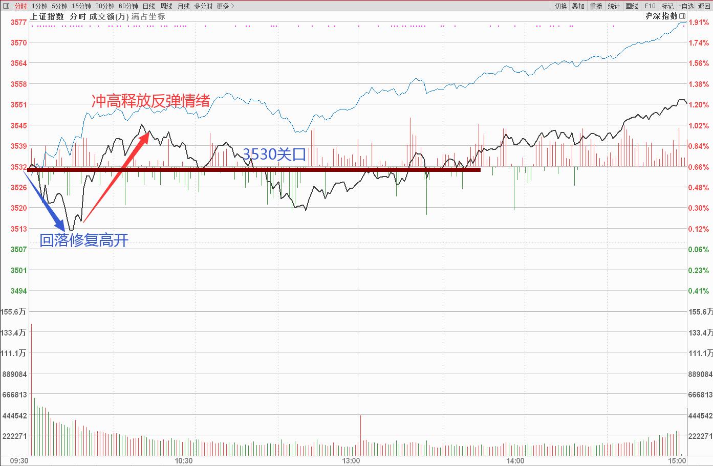 减持 3月1日晚间A股公告(利空)