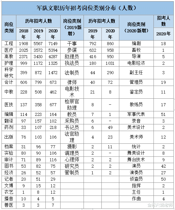 教师|3月起“铁饭碗”大规模招人，五险一金带编制，年薪6位数