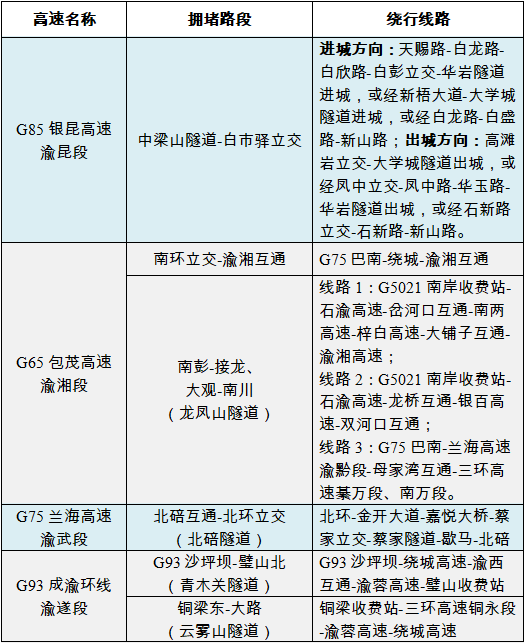 慢新闻 五一小长假如何避过易堵路段？请收下这份出行指南