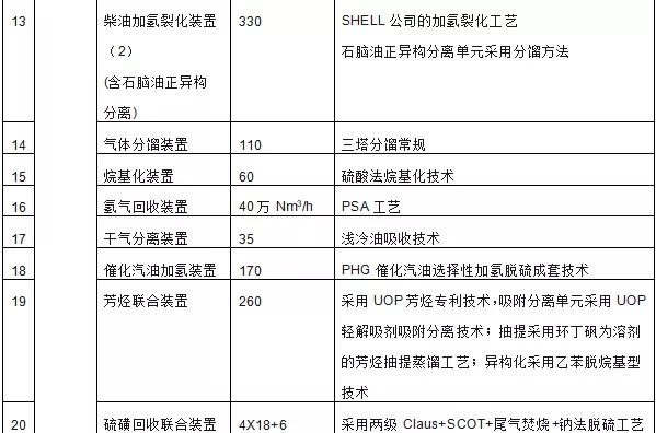 工业智造那些事儿 广东石化炼化一体化项目计划2022年全部建成投产！