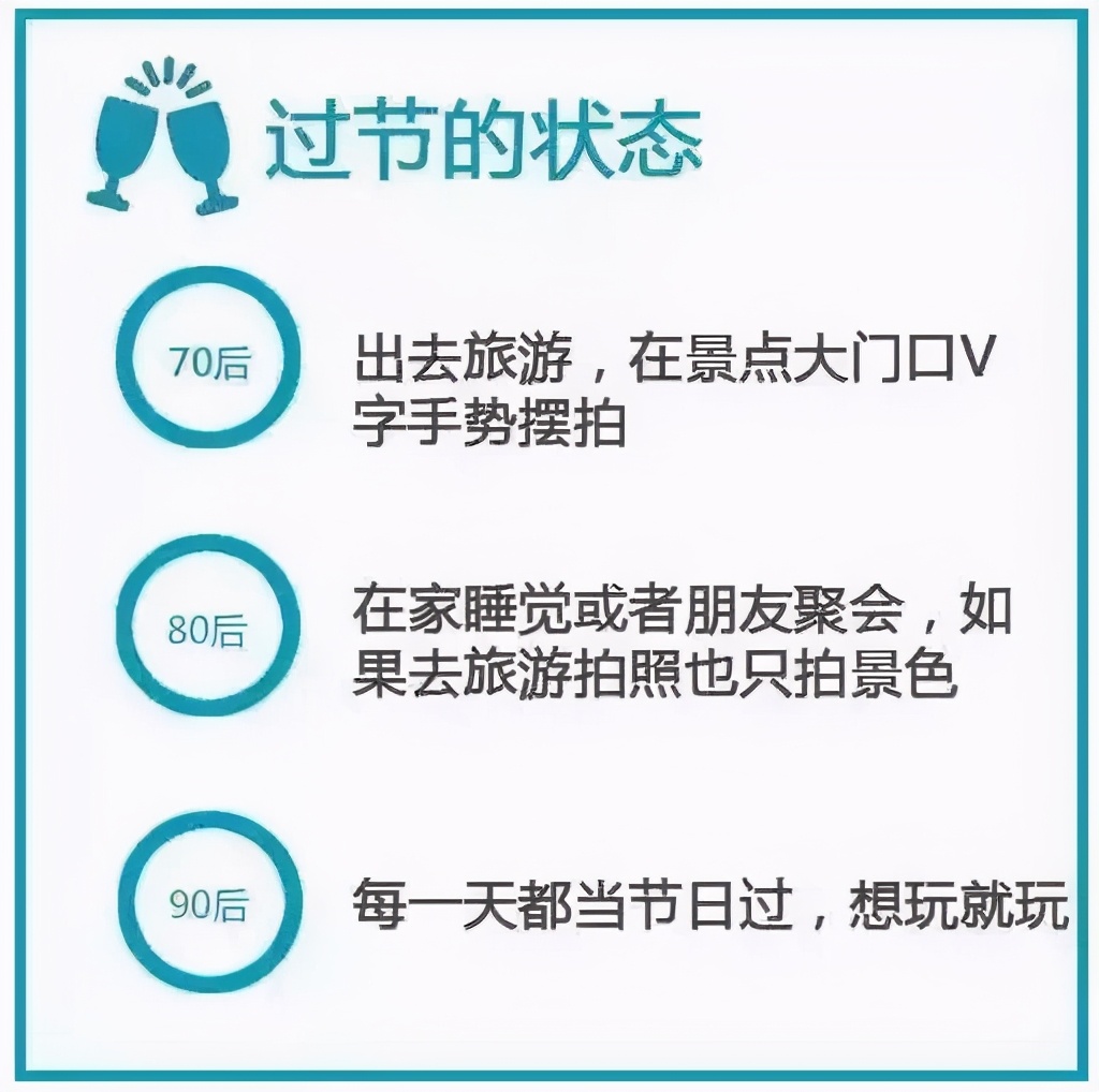 呱妈养娃|70、80、90后消费观区别，莫名戳心