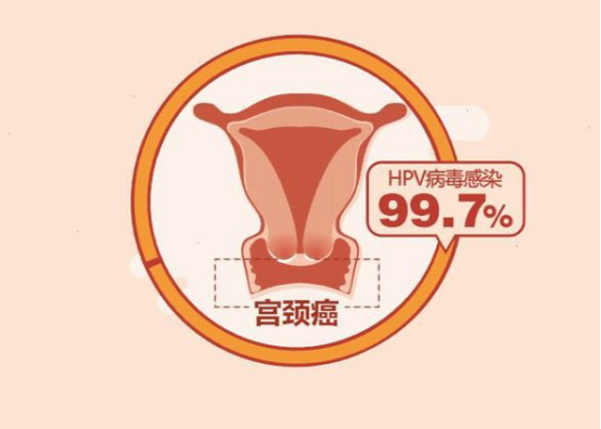 金兰中医学社|18岁女生，确诊宫颈癌后欲放弃治疗，医生：尽快治疗，越拖越危险