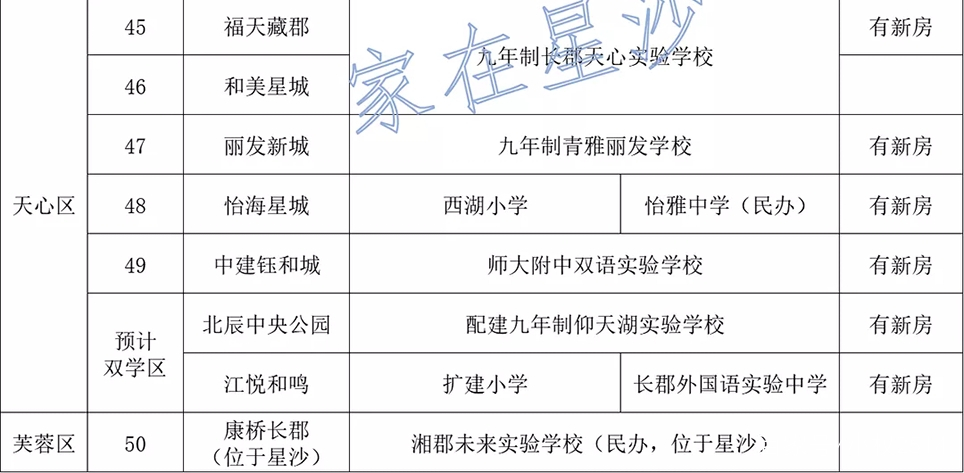 绿地香港|史上最全小学+中学配套入学楼盘大全(含在售项目)；记得点赞收藏