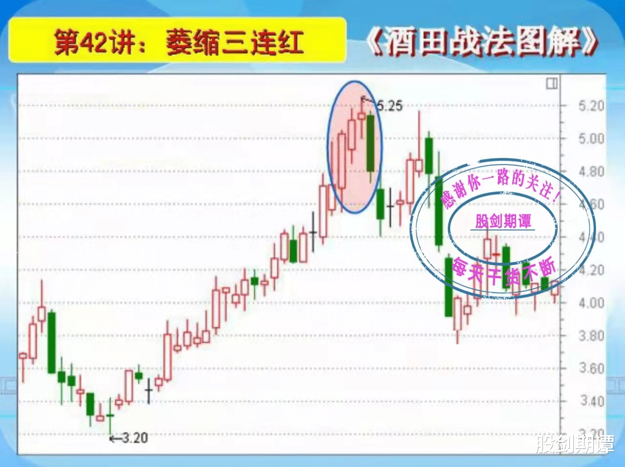 券商|K线酒田战法78式精讲（七）