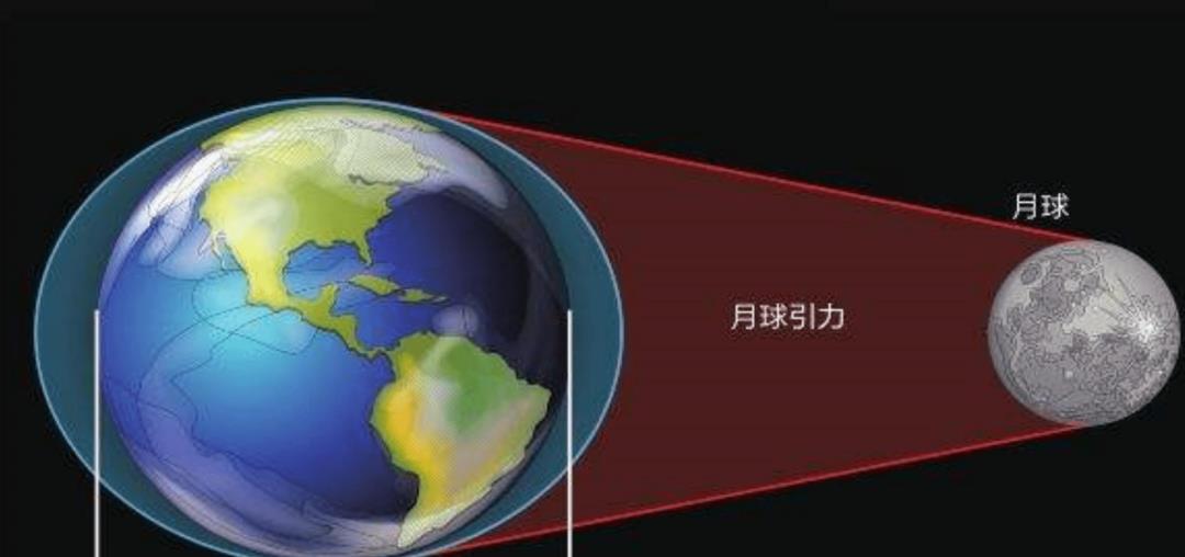 3.9万米挑战近太空跳伞，依然能回到地球，地球引力范围有多大？